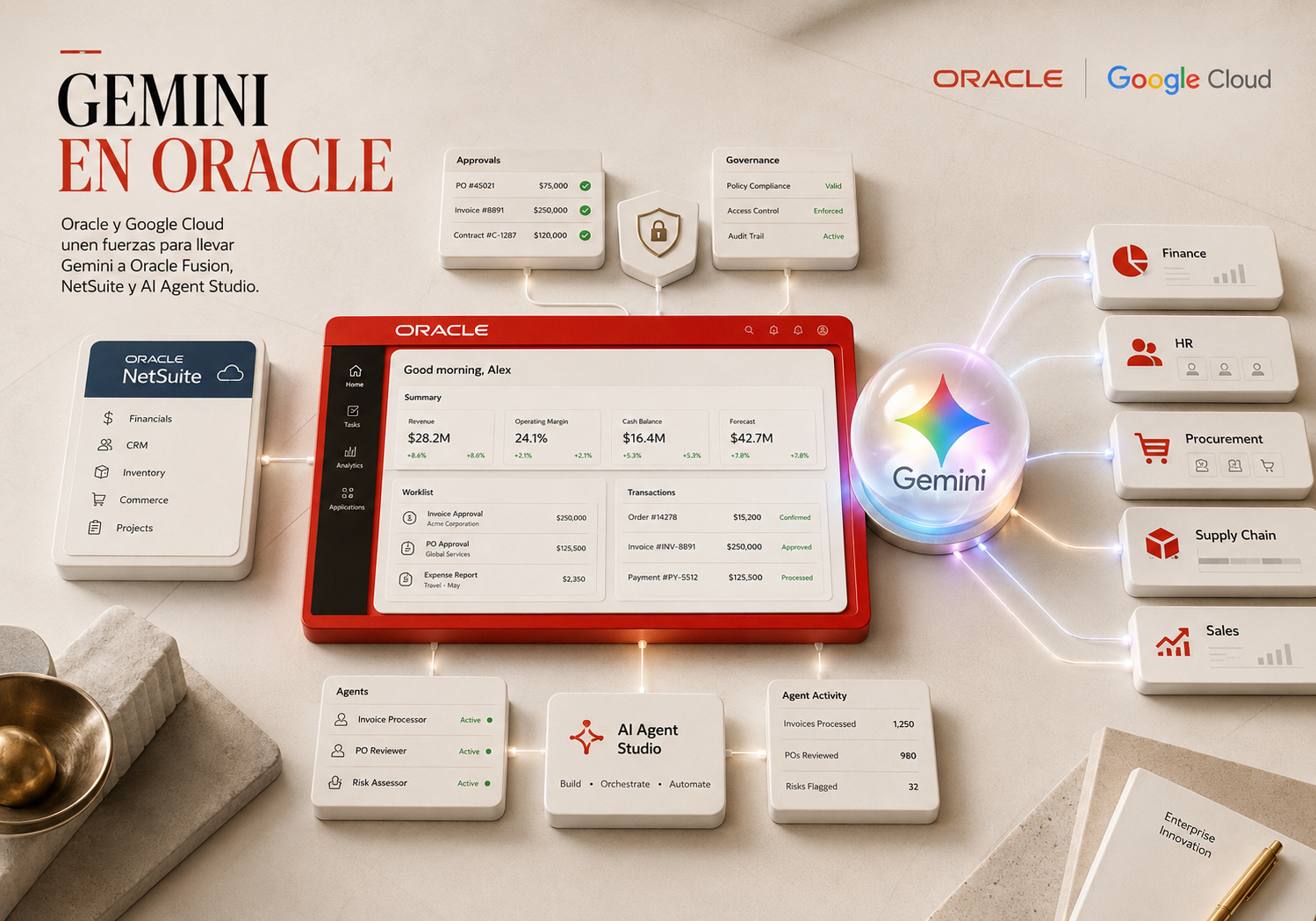 exdesis_oracle_gemini_fusion_netsuite_featured Oracle Fusion y NetSuite conectados con los modelos Gemini de Google Cloud