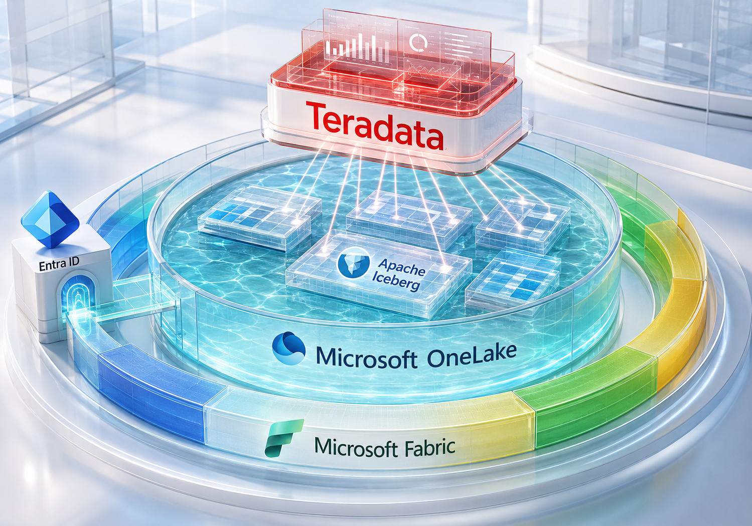Teradata y Microsoft OneLake conectan datos e IA empresarial Integración de Teradata con Microsoft OneLake para analizar datos empresariales con IA mediante Apache Iceberg
